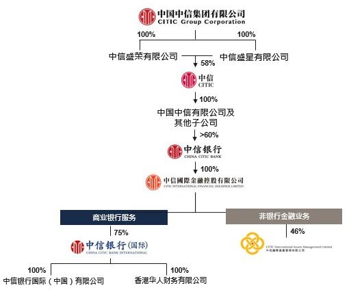 中信银行国际（中国）董事邓鼐斌任职资格获准