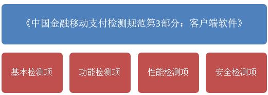 移动金融APP顺利备案 这些规范要遵守