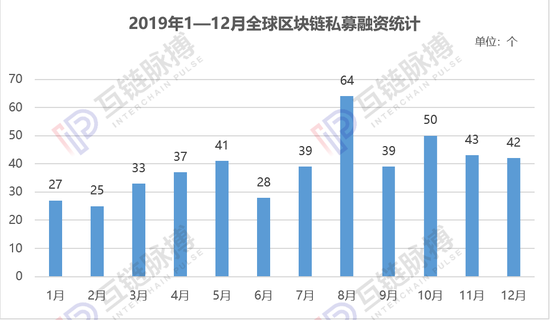  （制图：互链脉搏研究院）