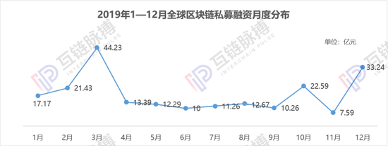  （制图：互链脉搏研究院）