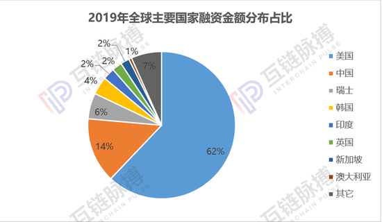  （制图：互链脉搏研究院）