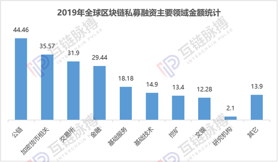 （制图：互链脉搏研究院）