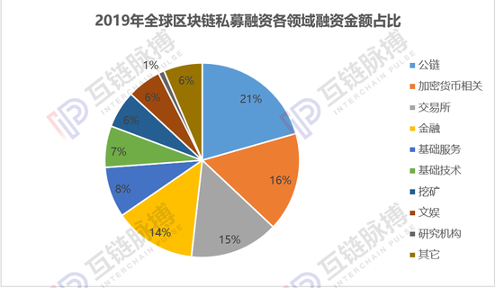  （制图：互链脉搏研究院）