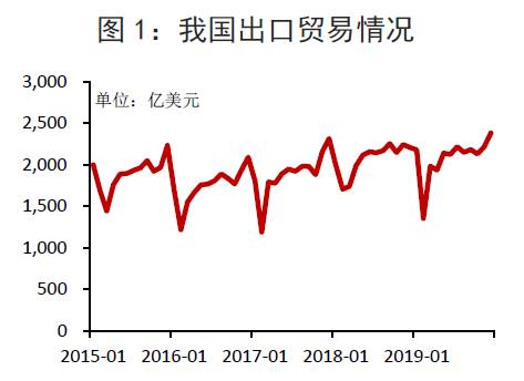 资料来源：Wind，中国银行研究院