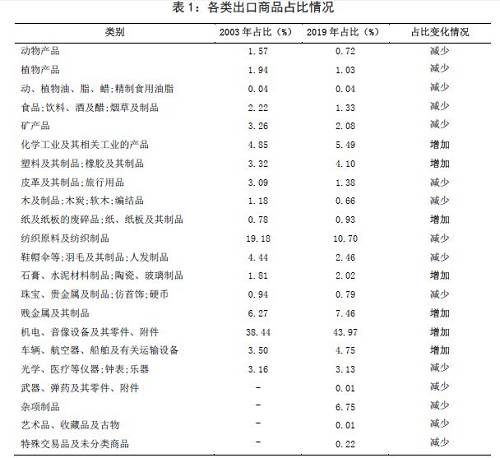 资料来源：Wind，中国银行研究院