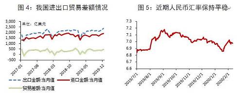 资料来源：Wind，中国银行研究院