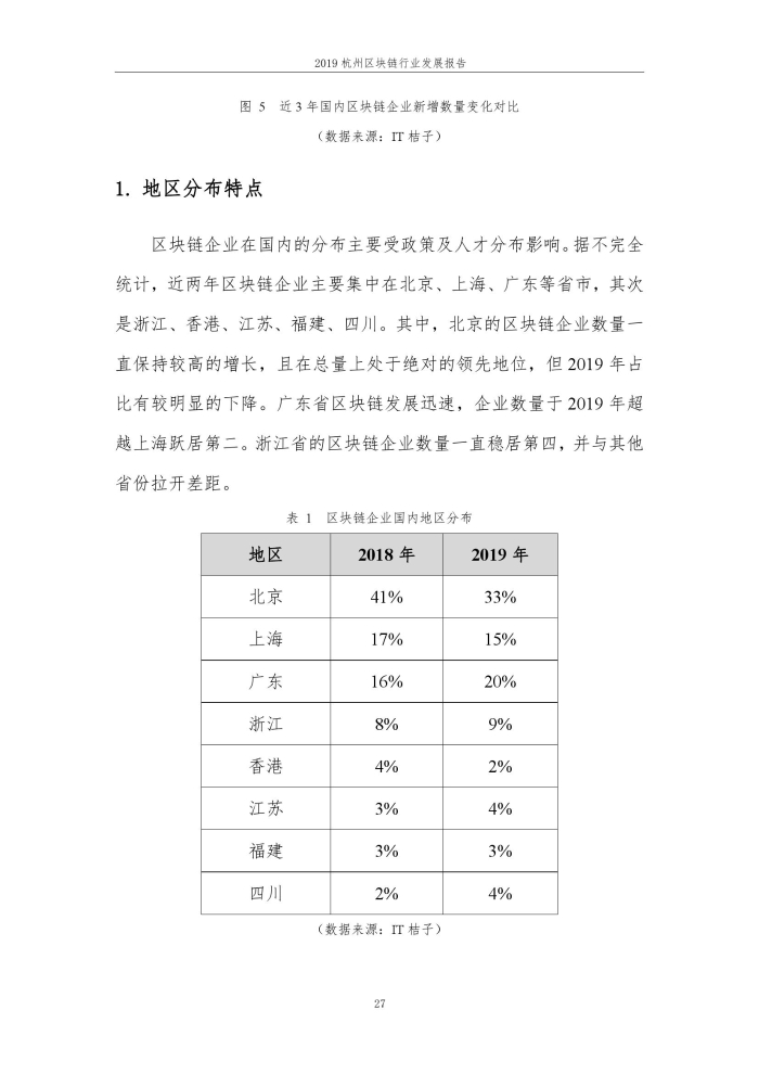 2019年杭州区块行业发展报告_000033