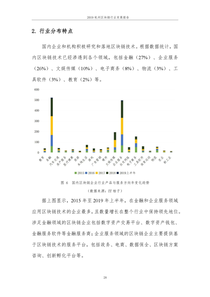 2019年杭州区块行业发展报告_000034