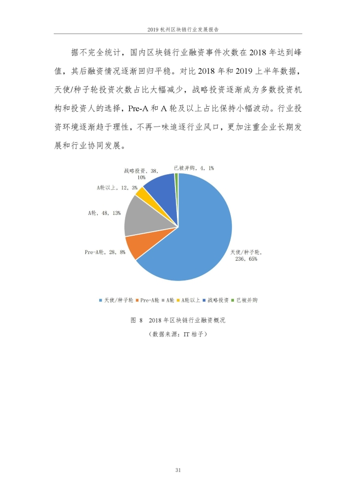 2019年杭州区块行业发展报告_000037