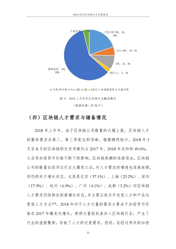 2019年杭州区块行业发展报告_000038