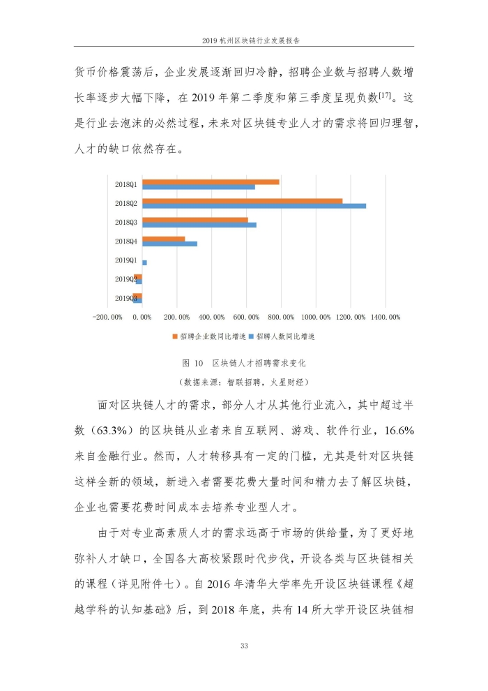 2019年杭州区块行业发展报告_000039