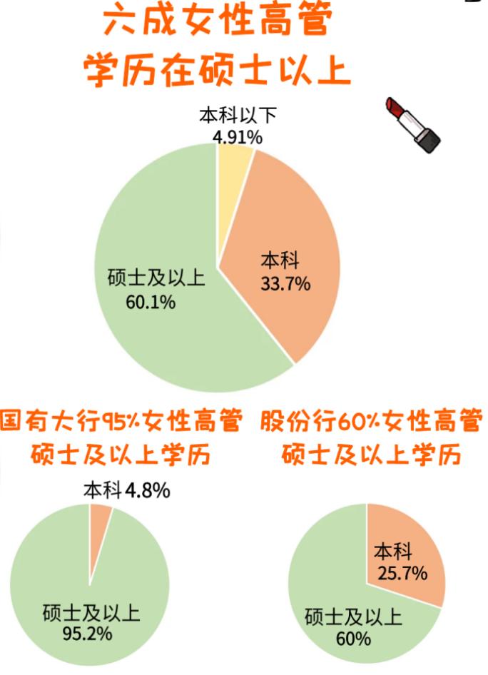 上市银行高管梯队中 女性不到两成