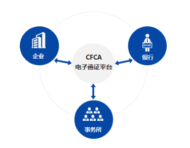 “云”审计新探索 零接触电子函证显神通