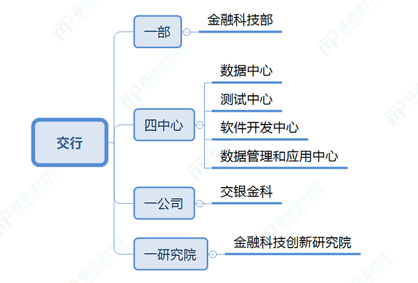 交行信息技术架构