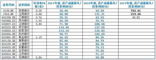 数据来源：WIND，证券市场红周刊