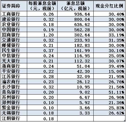 有的银行股息率超过6%，买银行理财不如买银行股吗？