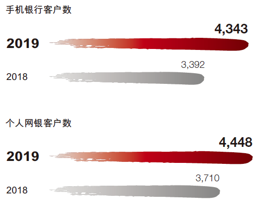 广发银行手机银行