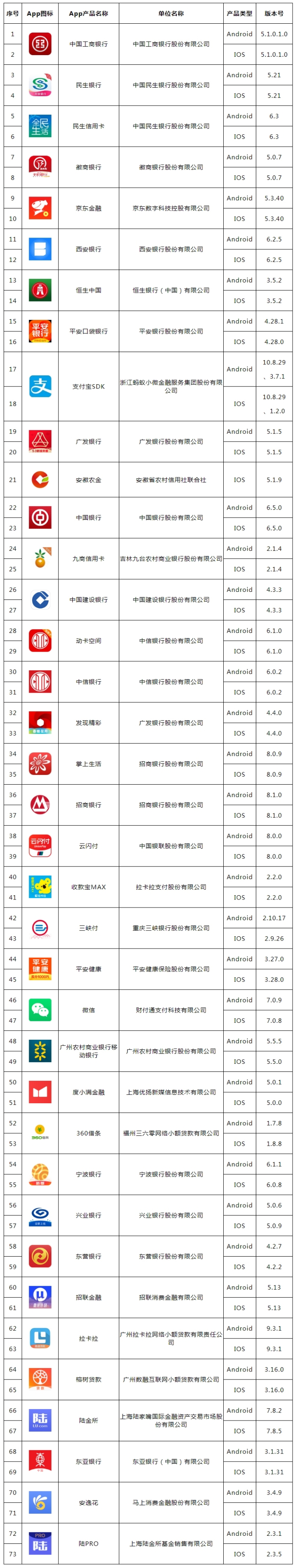 移动金融客户端应用软件拟备案名单公示（第一批）