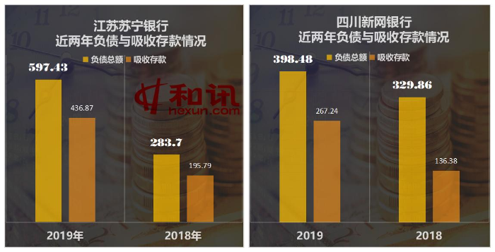 互联网银行吸储能力突飞猛进 将民营银行近8成净利润“收入囊中”