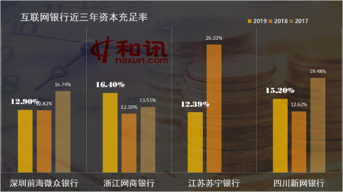 互联网银行吸储能力突飞猛进 将民营银行近8成净利润“收入囊中”