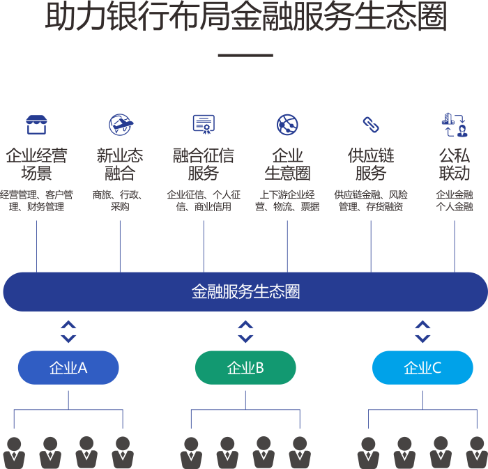 1.创新模式应用亮点一配图