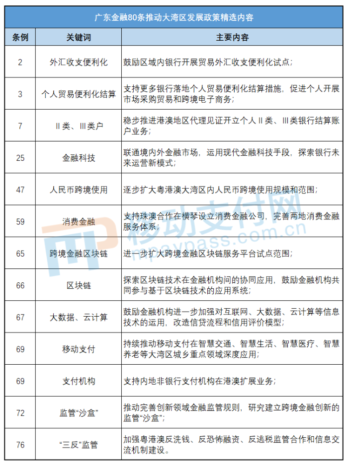 关于贯彻落实金融支持粤港澳大湾区建设意见的实施方案