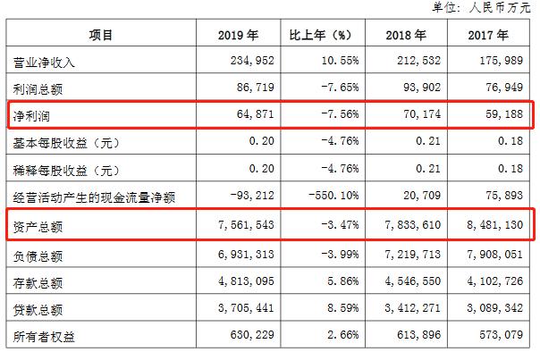 尧都农商银行第四大股东易主 行长李鹏升任董事长