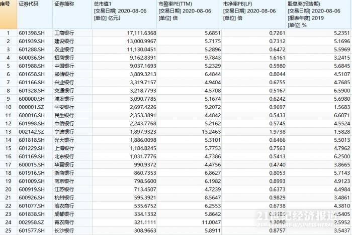 招商银行总市值首超中国银行