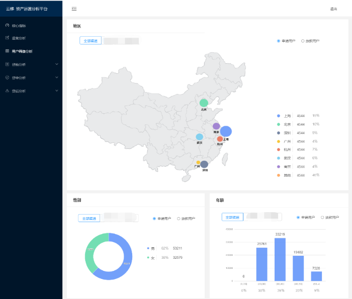 1-1 信用算力资产运营分析平台示意图.png