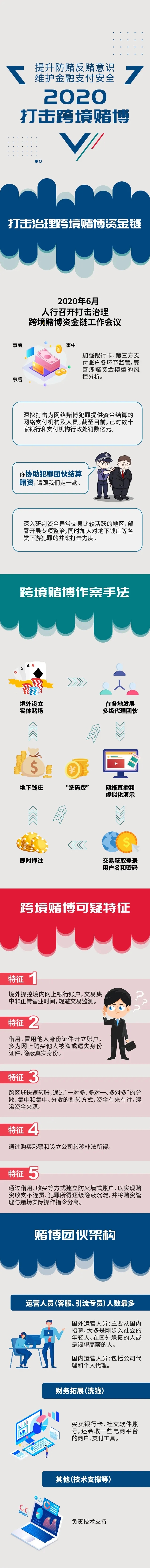 【防赌反赌 金融守护】系列四：提升防赌反赌意识 维护金融支付安全