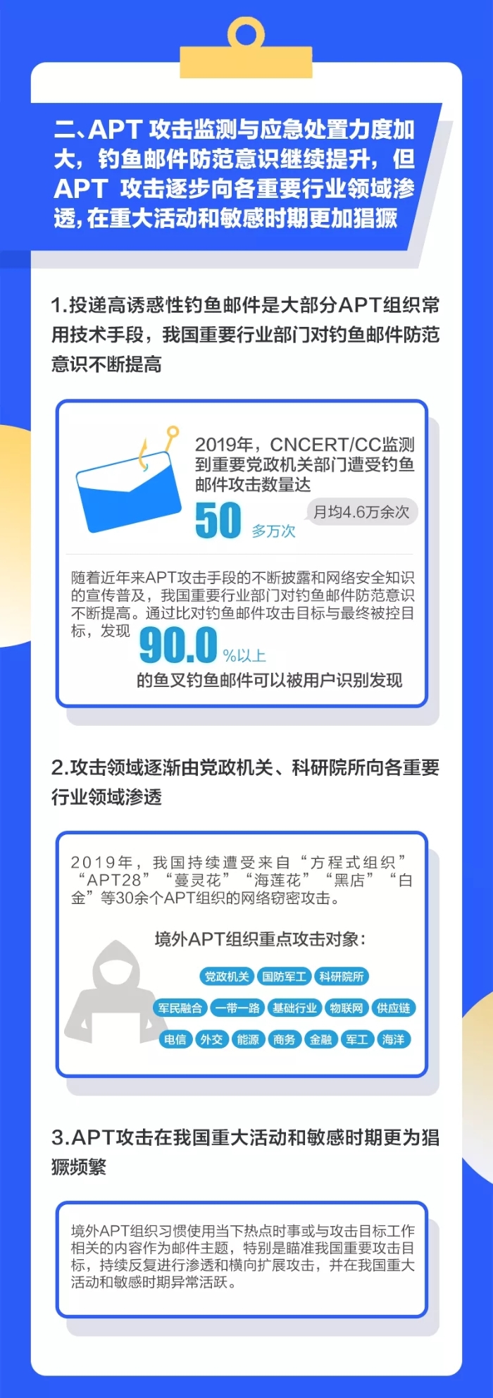 速读《2019年中国互联网网络安全报告》（上）1