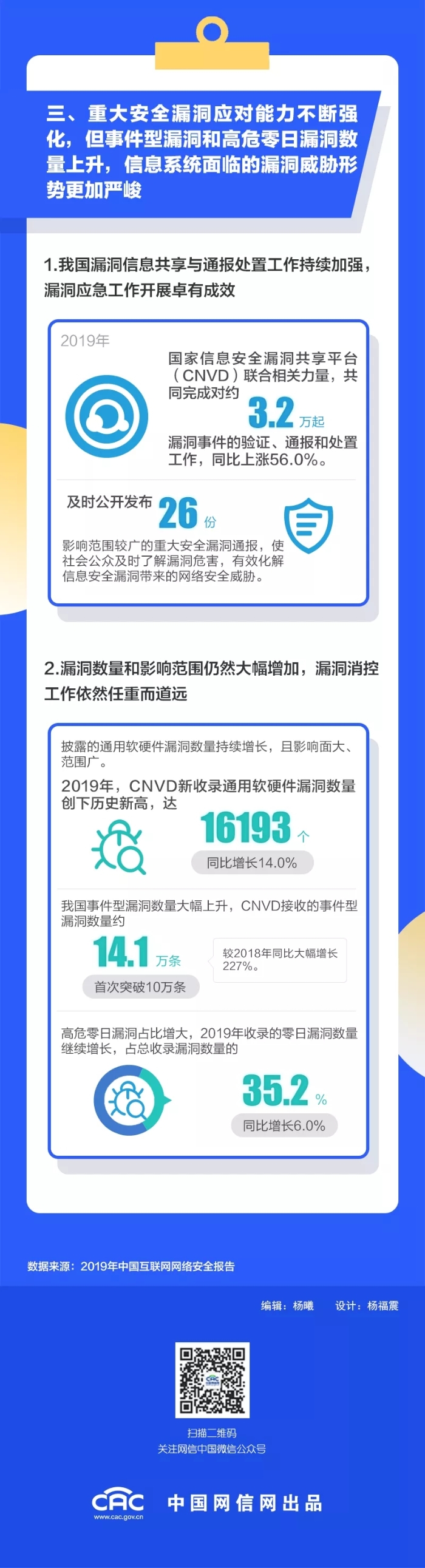 速读《2019年中国互联网网络安全报告》（上）2