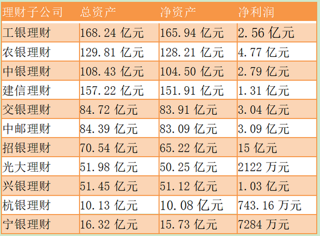 (数据来源：2020年上市银行半年报）