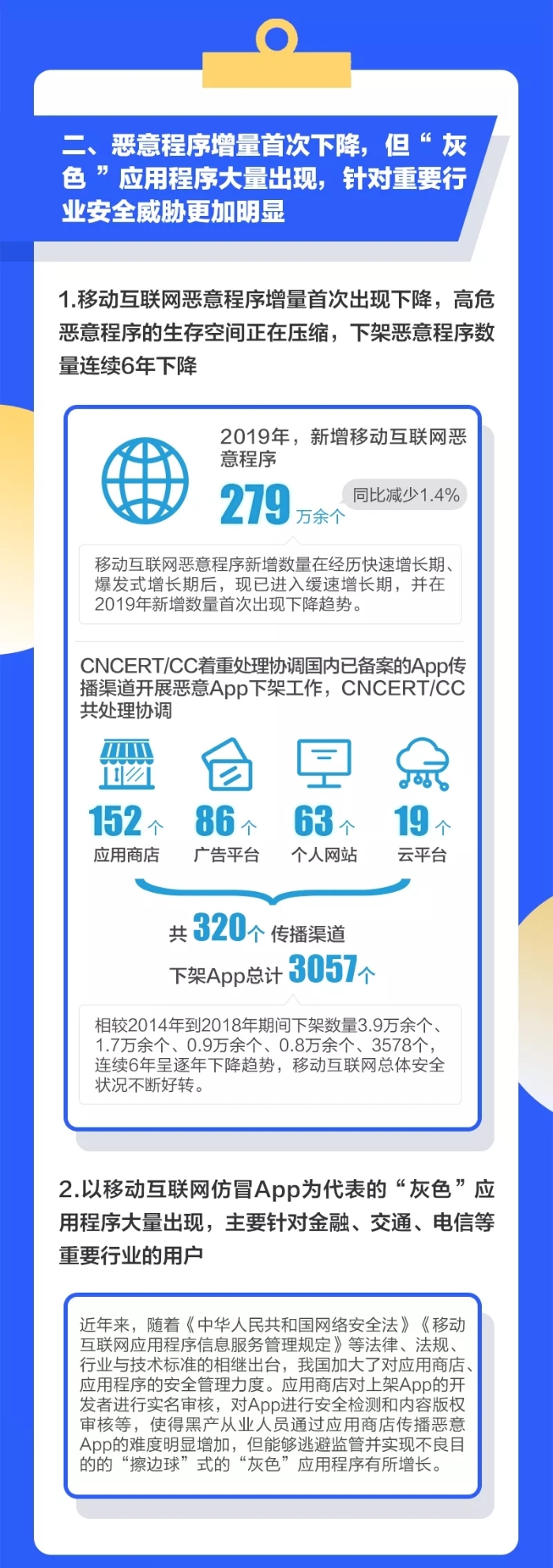 速读《2019年中国互联网网络安全报告》（下）1