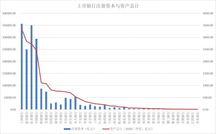 四川银行正式挂牌开业 董事长称5年内资产规模破5000亿