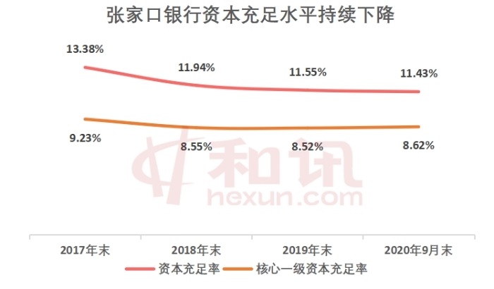 永续债再扩容！张家口银行获批发行40亿元永续债