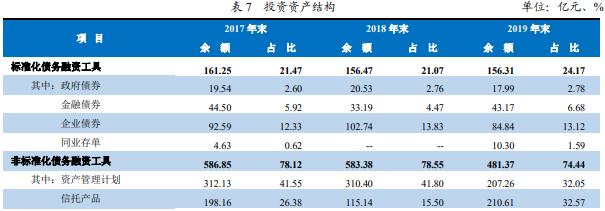 图源：联合资信评级报告