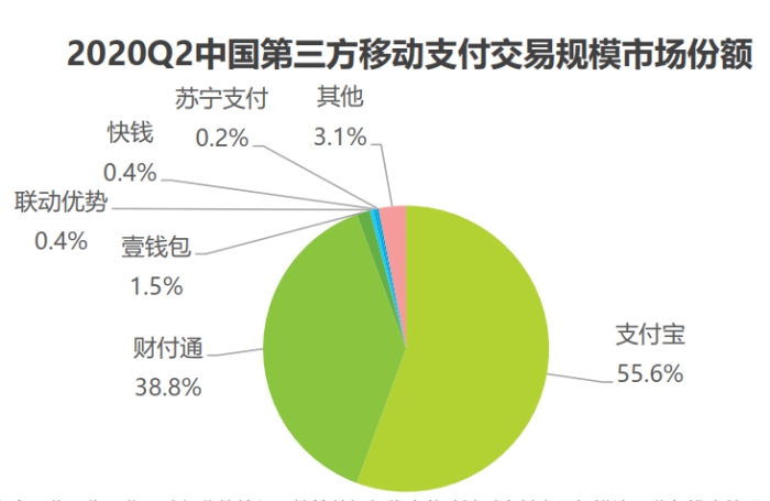 数据来源：艾瑞咨询