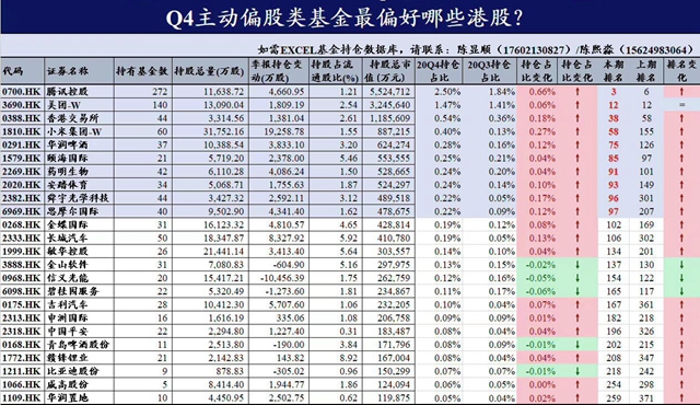 资料来源：WIND，国泰君安