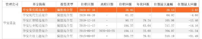 数据来源：Choice，截至2020年12月31日