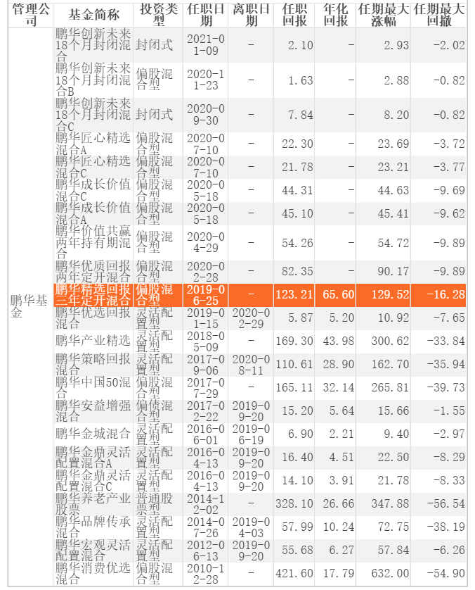 数据来源：Choice ，截至2020年12月31日