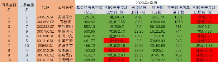 资料来源：东方财富Choice和天相投顾