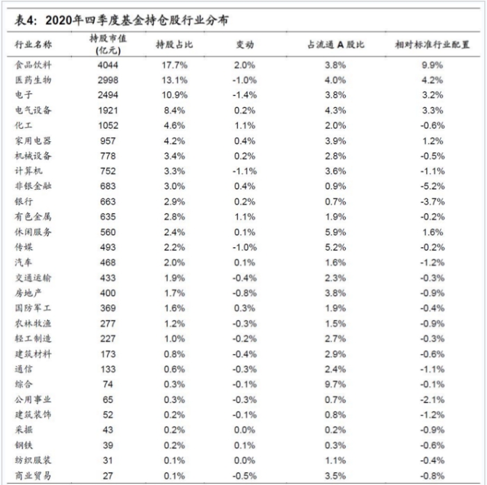 资料来源：Wind、国信证券研究所