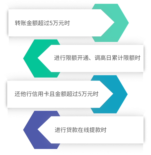 啥神仙操作？高风险业务安全便捷两不误啊！