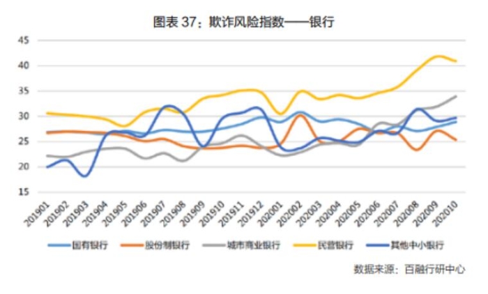 百融云创发布《智能化进入下半场——银行数字化转型白皮书》：数字经济，助力银行高质量发展“加速跑”