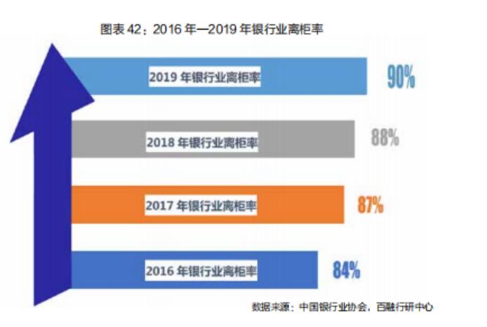 百融云创发布《智能化进入下半场——银行数字化转型白皮书》：数字经济，助力银行高质量发展“加速跑”