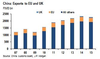 朱海斌：英国脱欧对中国汇率及货币政策产生重要影响