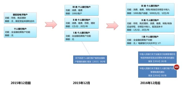 图1：易观智库-第三方支付移动支付市场交易规划