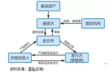 重磅！证监会定性 金交所收益权拆分转让涉嫌非法