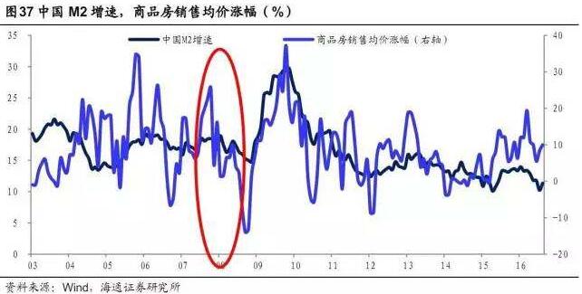 为什么越来越多的城市用限售来调控